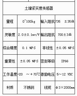 土壤緊實(shí)度測(cè)定儀