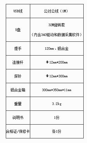 配置清單